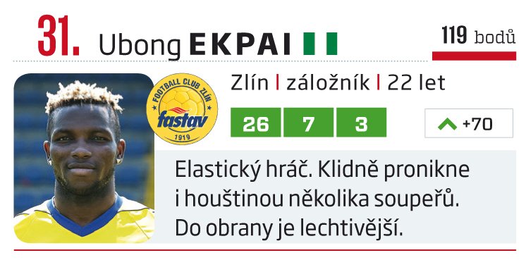 31. Ubong Ekpai (Zlín)