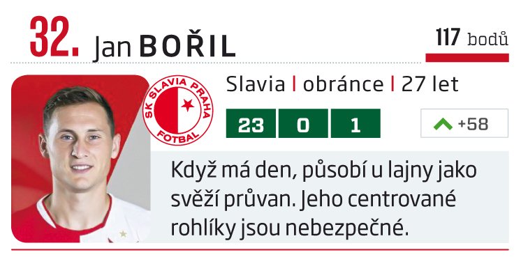 32. Jan Bořil (Slavia)