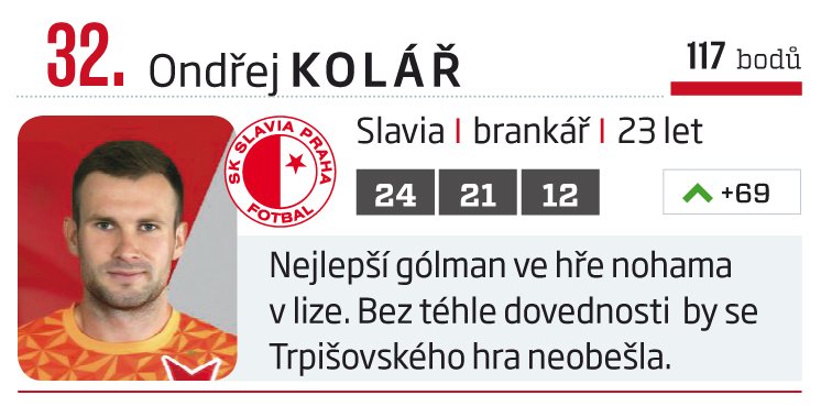 32. Ondřej Kolář (Slavia)