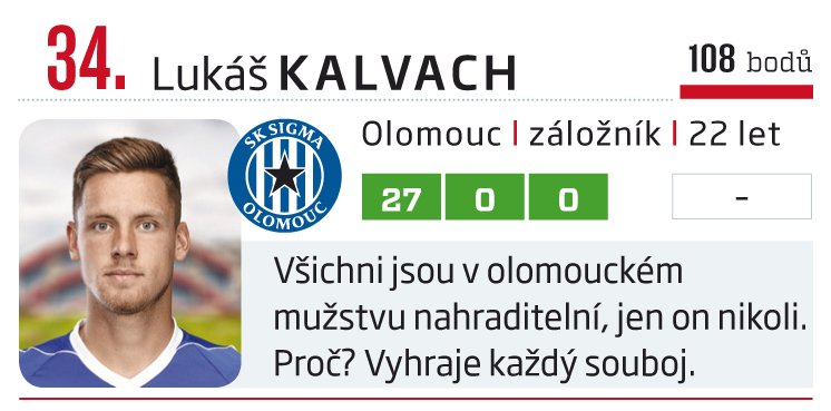 34. Lukáš Kalvach (Olomouc)