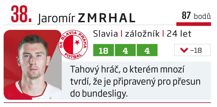 38. Jaromír Zmrhal (Slavia)