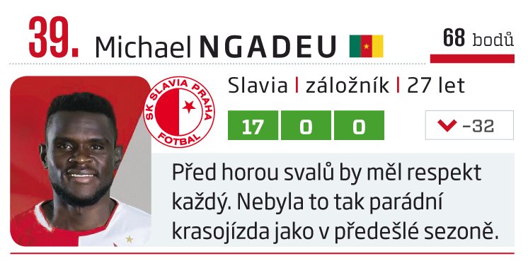 39. Michael Ngadeu (Slavia)