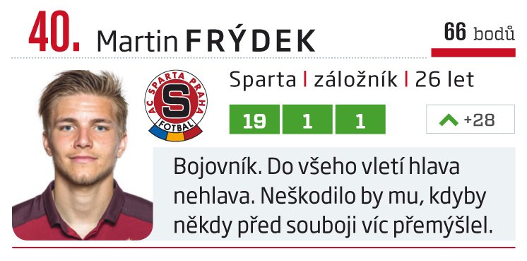 40. Martin Frýdek (Sparta)