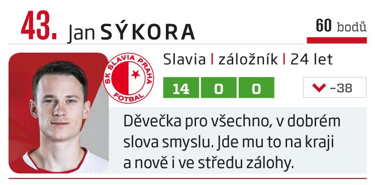 43. Jan Sýkora (Slavia)