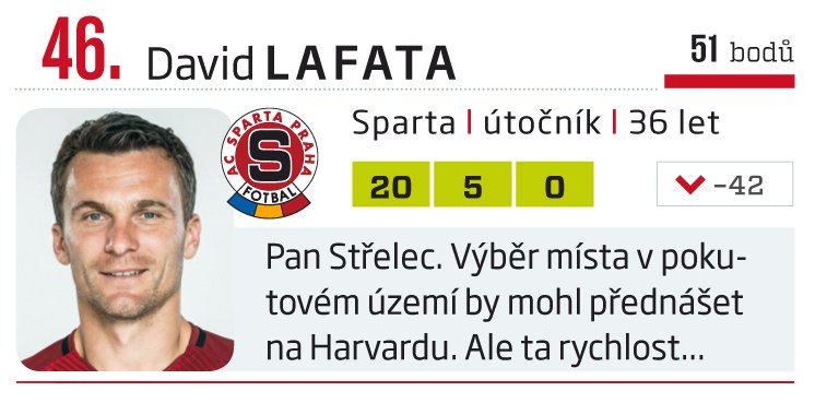 46. David Lafata (Sparta)
