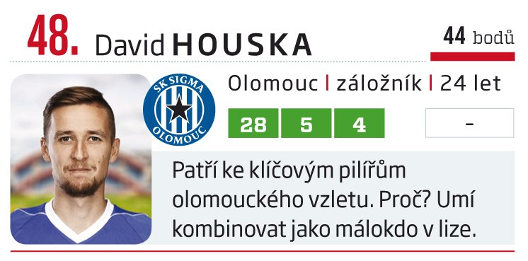 48. David Houska (Olomouc)