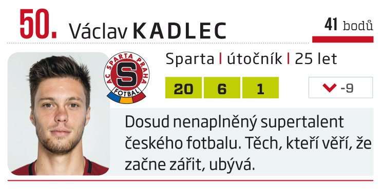 50. Václav Kadlec (Sparta)