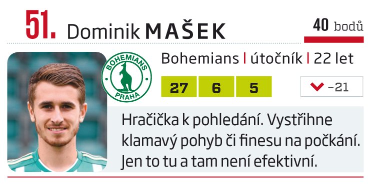 51. Dominik Mašek (Bohemians)