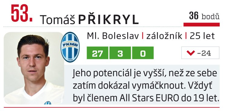 53. Tomáš Přikryl (Mladá Boleslav)