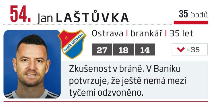 54. Jan Laštůvka (Baník Ostrava)