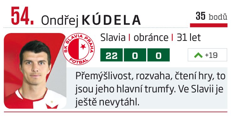 54. Ondřej Kúdela (Slavia)