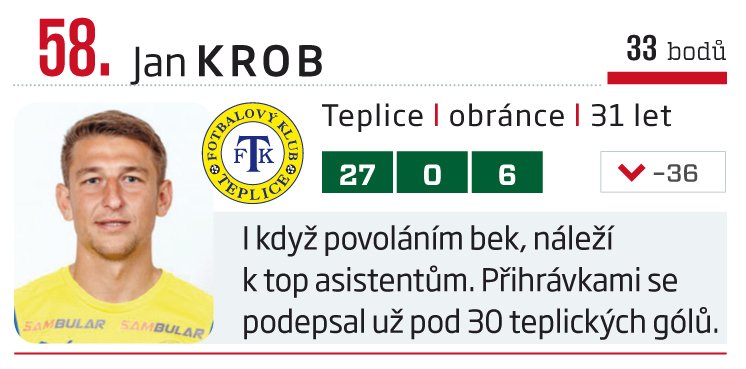 58. Jan Krob (Teplice)