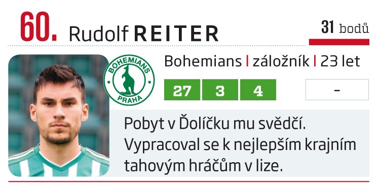 60. Rudolf Reiter (Bohemians)