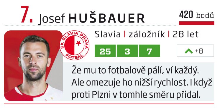 7. Josef Hušbauer (Slavia)