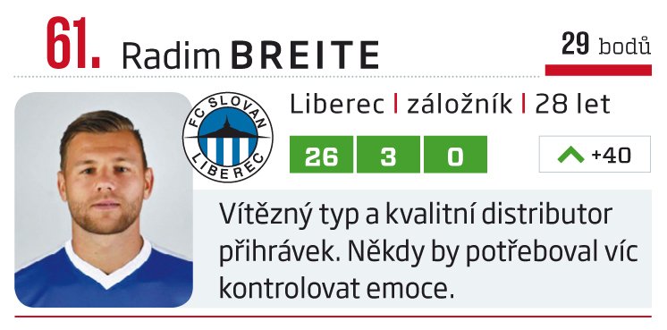 61. Radim Breite (Liberec)