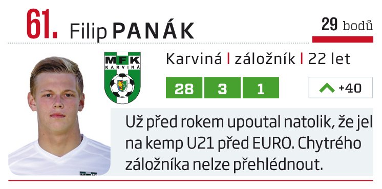 61. Filip Panák (Karviná)