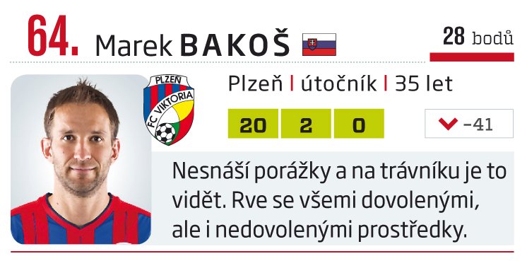 64. Marek Bakoš (Plzeň)