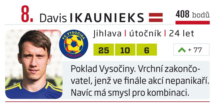 8. Davis Ikaunieks (Jihlava)