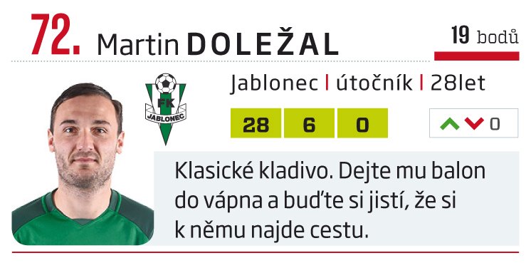 72. Martin Doležal (Jablonec)