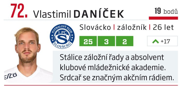 72. Vlastimil Daníček (Slovácko)