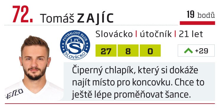 72. Tomáš Zajíc (Slovácko)