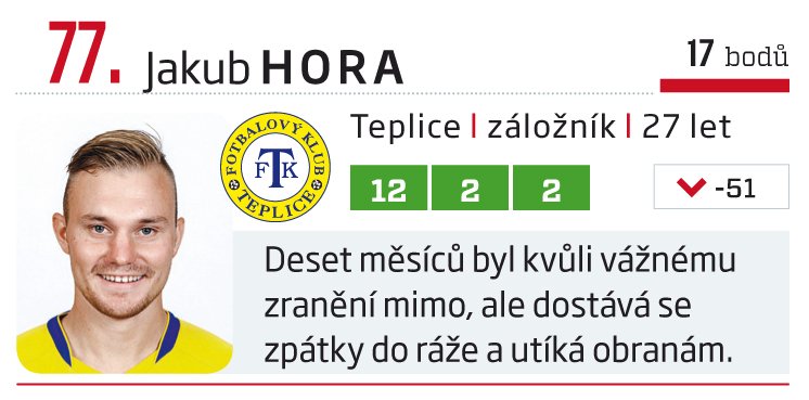 77. Jakub Hora (Teplice)