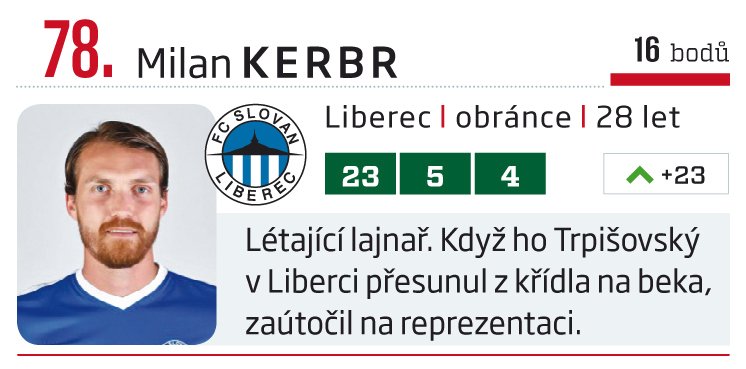 78. Milan Kerbr (Liberec)