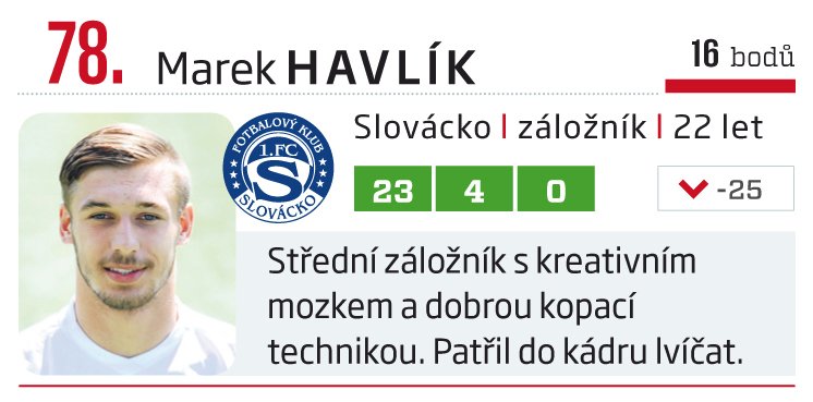 78. Marek Havlík (Slovácko)