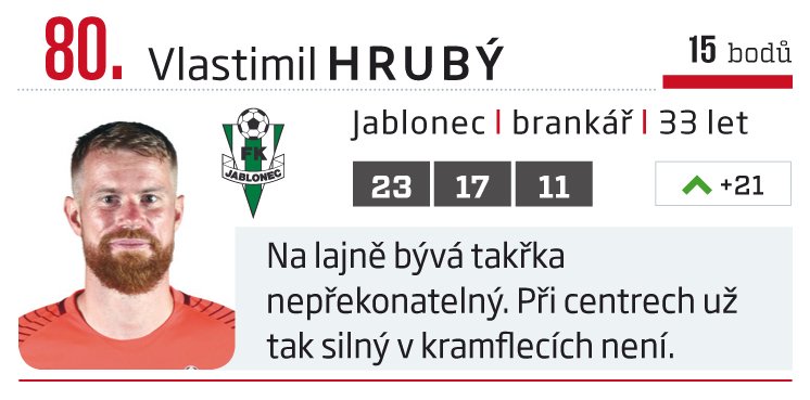 80. Vlastimil Hrubý (Jablonec)