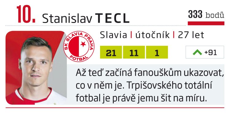 10. Stanislav Tecl (Slavia)