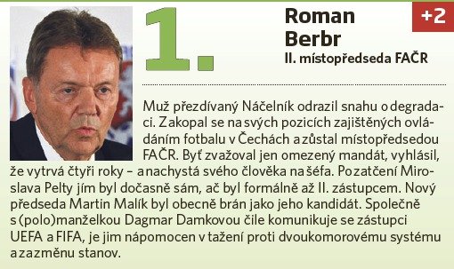 Roman Berbr