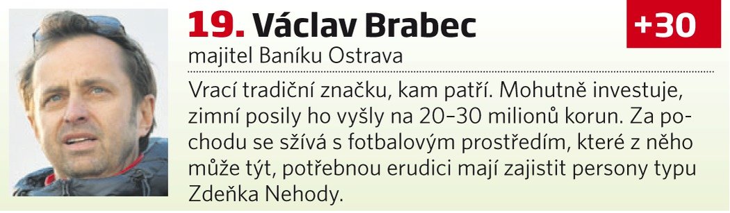 Václav Brabec