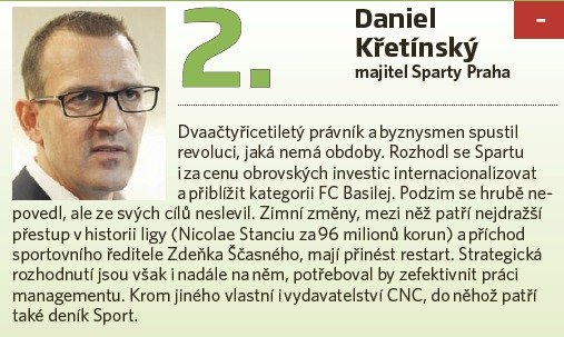 Daniel Křetínský