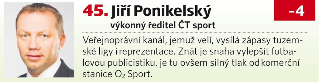 Jiří Ponikelský