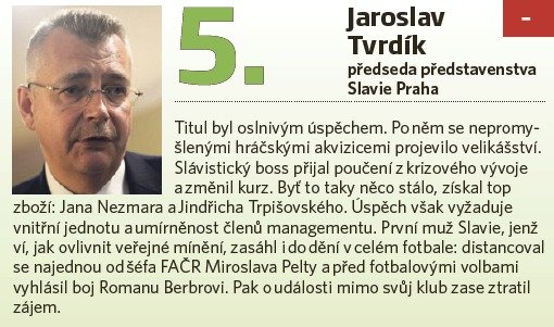 Jaroslav Tvrdík