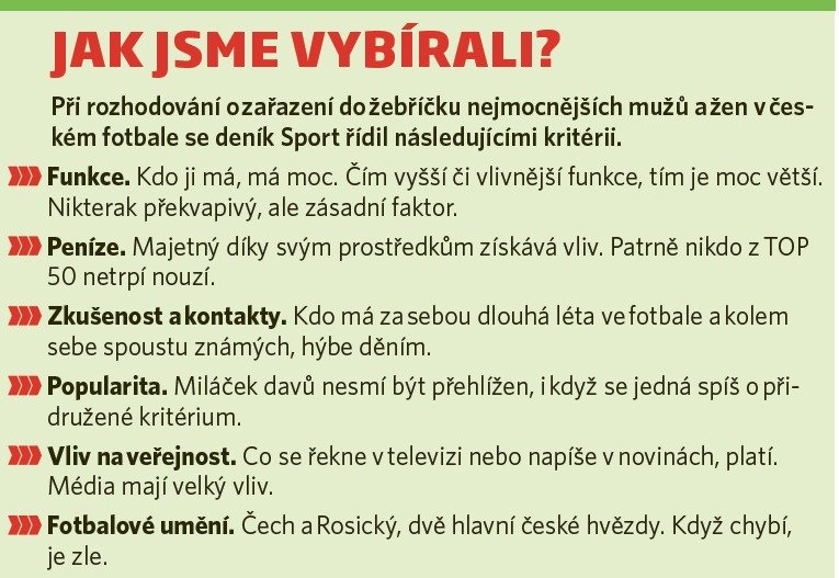Seriál TOP 50 mocných českého fotbalu: Jak se vybíralo