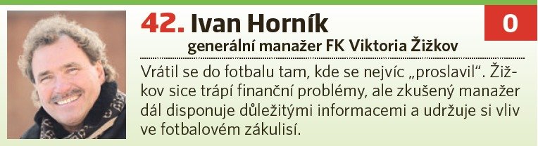 42. Ivan Horník