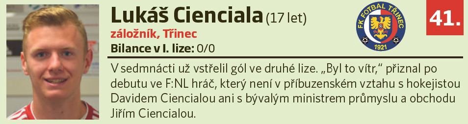 41. Lukáš Cienciala (17 let, záložník, Třinec)