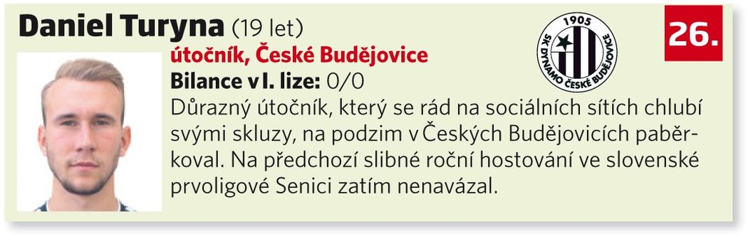 26. Daniel Turyna (19 let, útočník, České Budějovice)