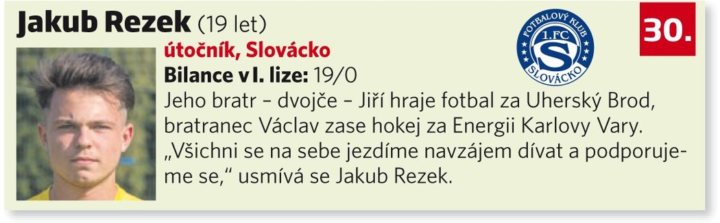 30. Jakub Rezek (19 let, útočník, Slovácko)