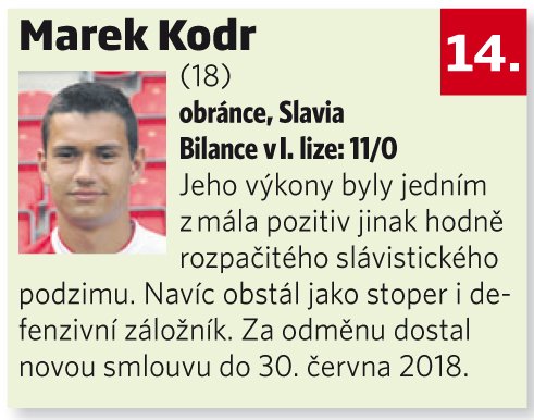 14. Marek Kodr