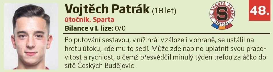 48. Vojtěch Patrák (18 let, útočník, Sparta)