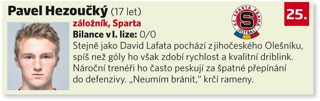 25. Pavel Hezoučký (17 let, záložník, Sparta)
