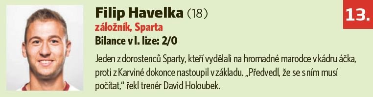 David Havelka