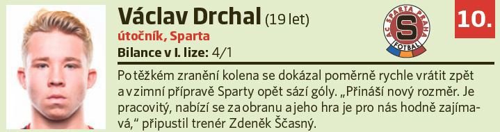 10. Václav Drchal (19 let, útočník, Sparta)