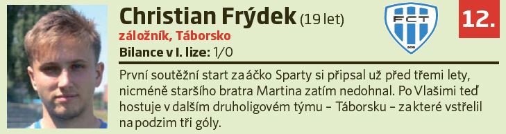 12. Christian Frýdek (19 let, záložník, Táborsko)