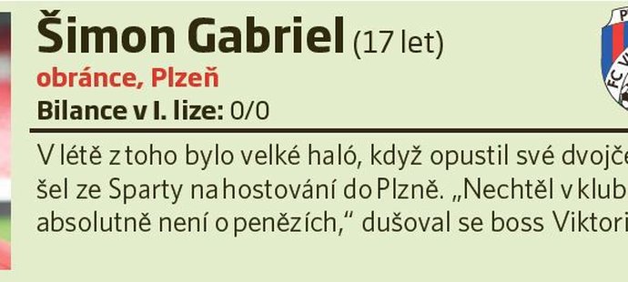 40. Šimon Gabriel (17 let, obránce, Plzeň)
