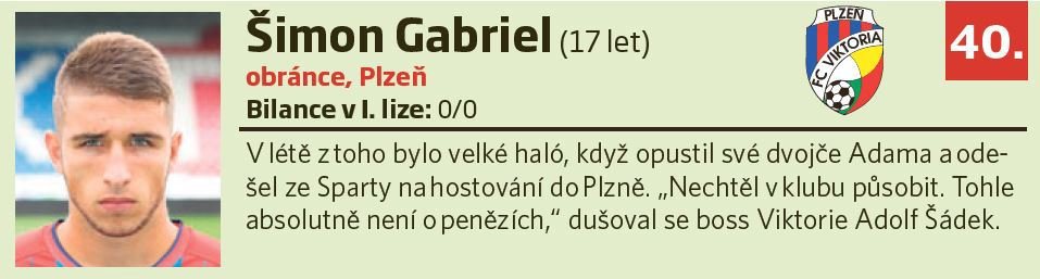 40. Šimon Gabriel (17 let, obránce, Plzeň)