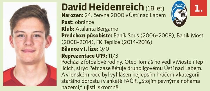 1. David Heidenreich (18 let, obránce, Atalanta Bergamo)