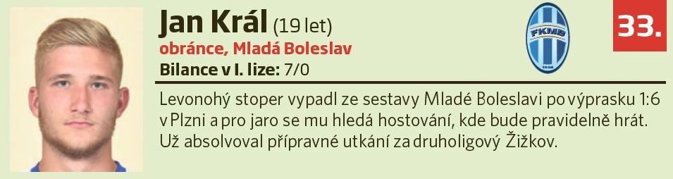 33. Jan Král (19 let, obránce, Mladá Boleslav)